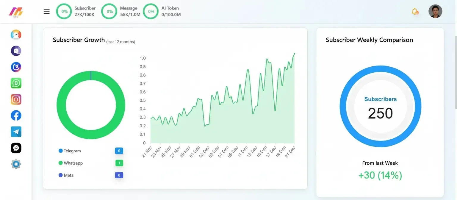 Smart Analytics Dashboard